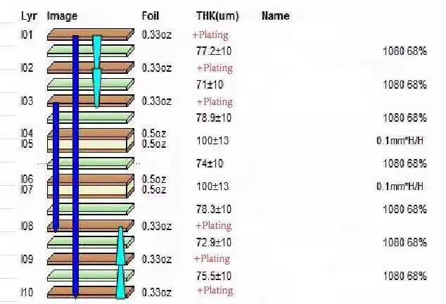 10-layer second-order HDI board, 2+4+2 structure (2)