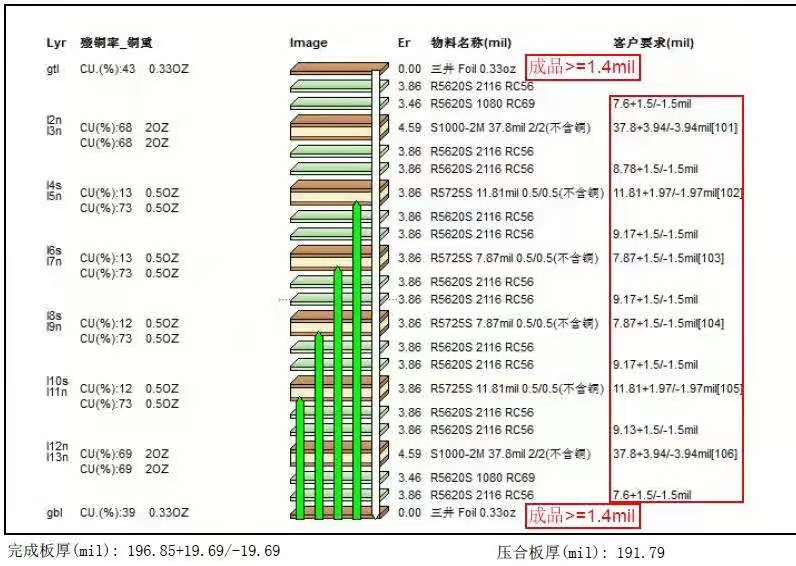 R5620+S1000-2M lamination PCB (2)