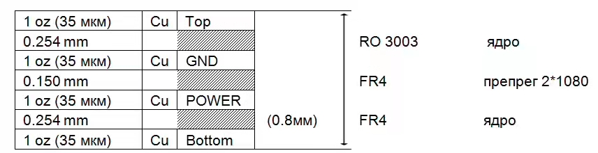 Rogers 3003+FR4 Lamination PCB board